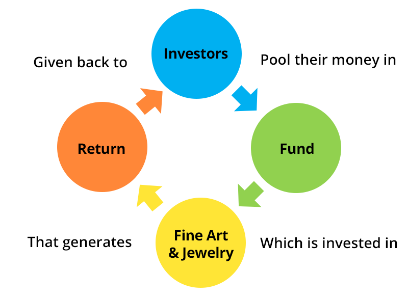 Investment Criteria Chart